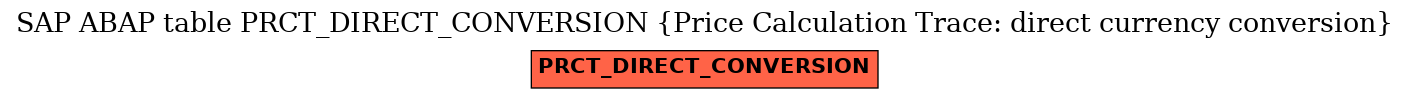 E-R Diagram for table PRCT_DIRECT_CONVERSION (Price Calculation Trace: direct currency conversion)