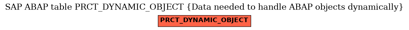 E-R Diagram for table PRCT_DYNAMIC_OBJECT (Data needed to handle ABAP objects dynamically)