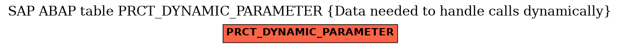 E-R Diagram for table PRCT_DYNAMIC_PARAMETER (Data needed to handle calls dynamically)