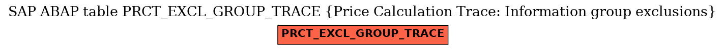 E-R Diagram for table PRCT_EXCL_GROUP_TRACE (Price Calculation Trace: Information group exclusions)