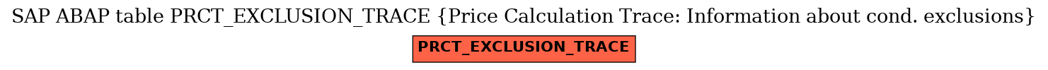 E-R Diagram for table PRCT_EXCLUSION_TRACE (Price Calculation Trace: Information about cond. exclusions)