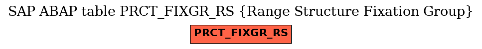 E-R Diagram for table PRCT_FIXGR_RS (Range Structure Fixation Group)