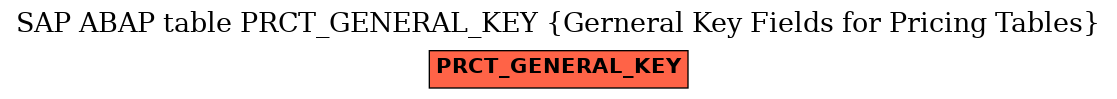 E-R Diagram for table PRCT_GENERAL_KEY (Gerneral Key Fields for Pricing Tables)