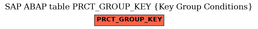 E-R Diagram for table PRCT_GROUP_KEY (Key Group Conditions)