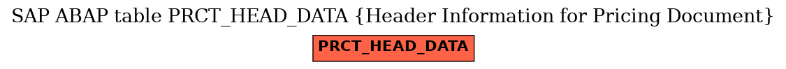 E-R Diagram for table PRCT_HEAD_DATA (Header Information for Pricing Document)