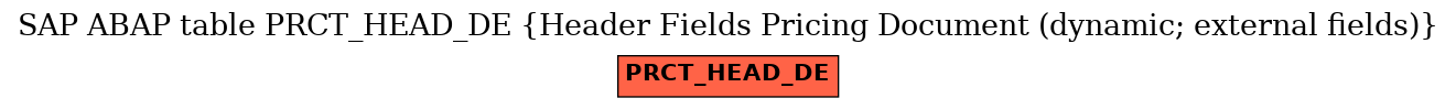 E-R Diagram for table PRCT_HEAD_DE (Header Fields Pricing Document (dynamic; external fields))