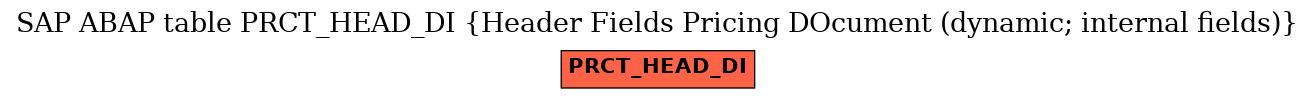 E-R Diagram for table PRCT_HEAD_DI (Header Fields Pricing DOcument (dynamic; internal fields))