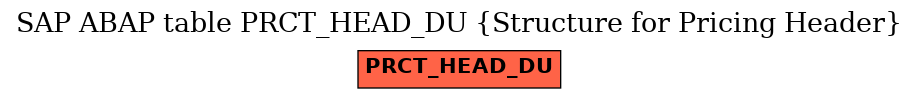 E-R Diagram for table PRCT_HEAD_DU (Structure for Pricing Header)