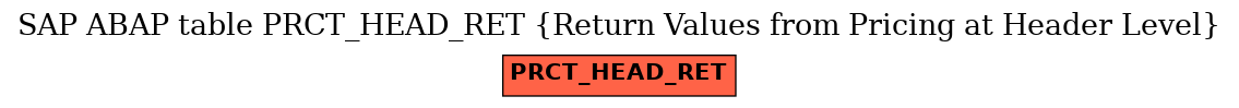 E-R Diagram for table PRCT_HEAD_RET (Return Values from Pricing at Header Level)