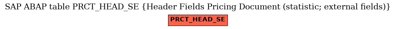 E-R Diagram for table PRCT_HEAD_SE (Header Fields Pricing Document (statistic; external fields))