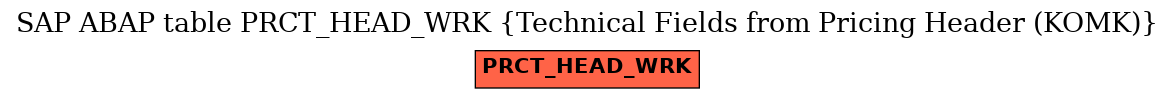 E-R Diagram for table PRCT_HEAD_WRK (Technical Fields from Pricing Header (KOMK))