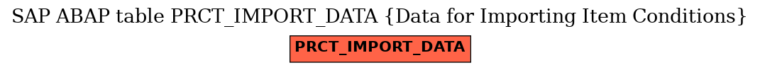 E-R Diagram for table PRCT_IMPORT_DATA (Data for Importing Item Conditions)