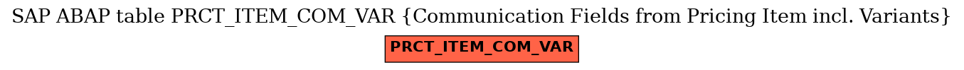 E-R Diagram for table PRCT_ITEM_COM_VAR (Communication Fields from Pricing Item incl. Variants)