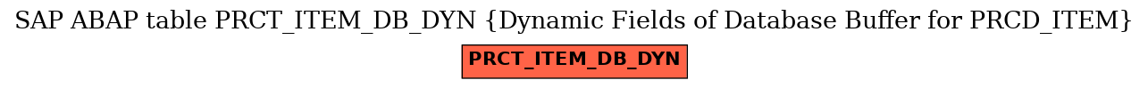 E-R Diagram for table PRCT_ITEM_DB_DYN (Dynamic Fields of Database Buffer for PRCD_ITEM)