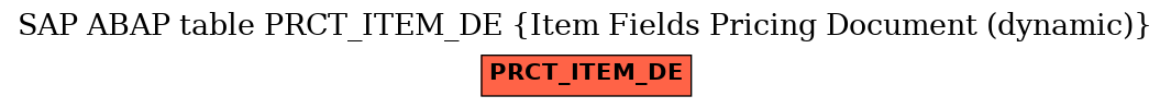 E-R Diagram for table PRCT_ITEM_DE (Item Fields Pricing Document (dynamic))