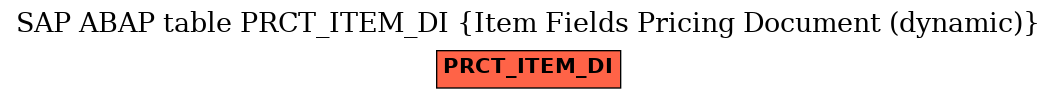 E-R Diagram for table PRCT_ITEM_DI (Item Fields Pricing Document (dynamic))