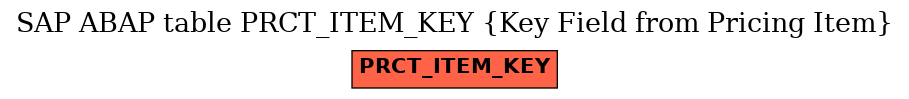 E-R Diagram for table PRCT_ITEM_KEY (Key Field from Pricing Item)