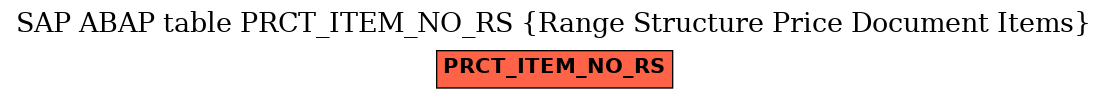 E-R Diagram for table PRCT_ITEM_NO_RS (Range Structure Price Document Items)