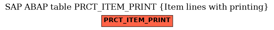 E-R Diagram for table PRCT_ITEM_PRINT (Item lines with printing)