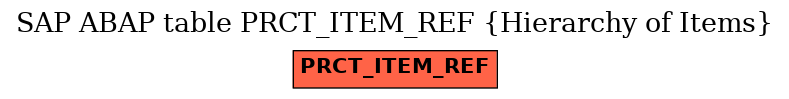 E-R Diagram for table PRCT_ITEM_REF (Hierarchy of Items)