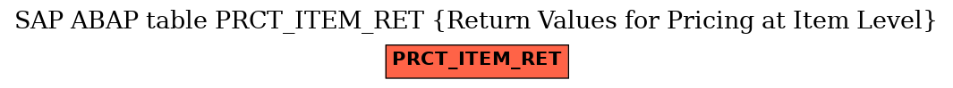 E-R Diagram for table PRCT_ITEM_RET (Return Values for Pricing at Item Level)