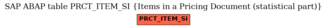 E-R Diagram for table PRCT_ITEM_SI (Items in a Pricing Document (statistical part))