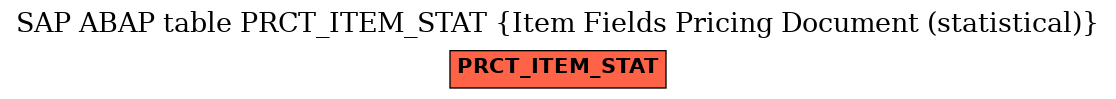 E-R Diagram for table PRCT_ITEM_STAT (Item Fields Pricing Document (statistical))