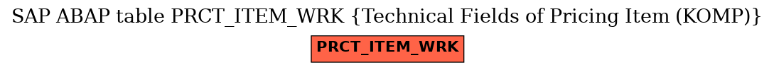 E-R Diagram for table PRCT_ITEM_WRK (Technical Fields of Pricing Item (KOMP))