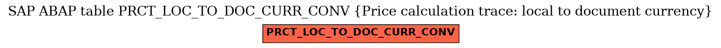 E-R Diagram for table PRCT_LOC_TO_DOC_CURR_CONV (Price calculation trace: local to document currency)