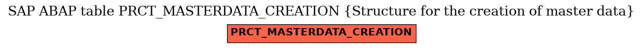 E-R Diagram for table PRCT_MASTERDATA_CREATION (Structure for the creation of master data)