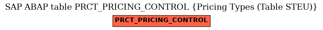 E-R Diagram for table PRCT_PRICING_CONTROL (Pricing Types (Table STEU))