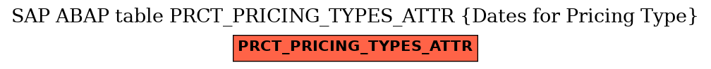 E-R Diagram for table PRCT_PRICING_TYPES_ATTR (Dates for Pricing Type)