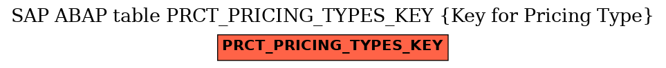 E-R Diagram for table PRCT_PRICING_TYPES_KEY (Key for Pricing Type)