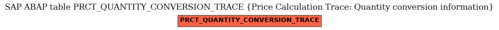 E-R Diagram for table PRCT_QUANTITY_CONVERSION_TRACE (Price Calculation Trace: Quantity conversion information)