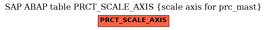 E-R Diagram for table PRCT_SCALE_AXIS (scale axis for prc_mast)