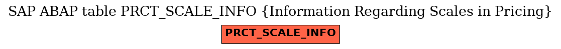 E-R Diagram for table PRCT_SCALE_INFO (Information Regarding Scales in Pricing)