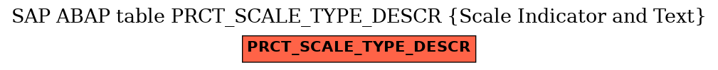 E-R Diagram for table PRCT_SCALE_TYPE_DESCR (Scale Indicator and Text)