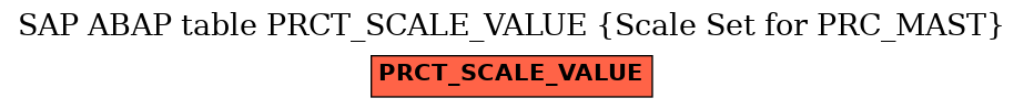 E-R Diagram for table PRCT_SCALE_VALUE (Scale Set for PRC_MAST)