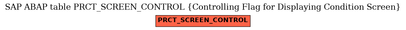 E-R Diagram for table PRCT_SCREEN_CONTROL (Controlling Flag for Displaying Condition Screen)