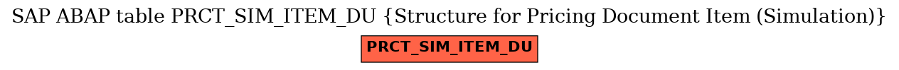 E-R Diagram for table PRCT_SIM_ITEM_DU (Structure for Pricing Document Item (Simulation))
