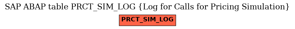 E-R Diagram for table PRCT_SIM_LOG (Log for Calls for Pricing Simulation)