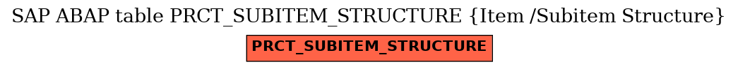 E-R Diagram for table PRCT_SUBITEM_STRUCTURE (Item /Subitem Structure)