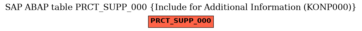 E-R Diagram for table PRCT_SUPP_000 (Include for Additional Information (KONP000))