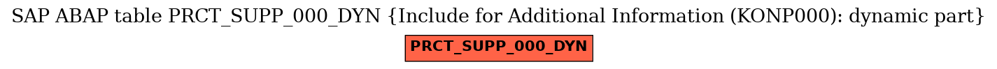 E-R Diagram for table PRCT_SUPP_000_DYN (Include for Additional Information (KONP000): dynamic part)