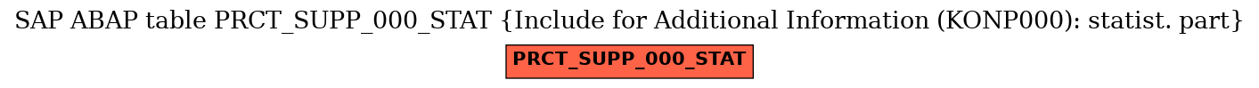 E-R Diagram for table PRCT_SUPP_000_STAT (Include for Additional Information (KONP000): statist. part)