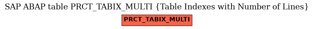 E-R Diagram for table PRCT_TABIX_MULTI (Table Indexes with Number of Lines)