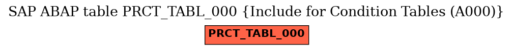 E-R Diagram for table PRCT_TABL_000 (Include for Condition Tables (A000))