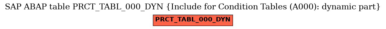 E-R Diagram for table PRCT_TABL_000_DYN (Include for Condition Tables (A000): dynamic part)