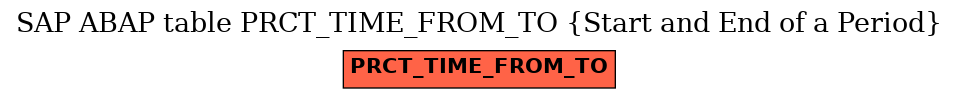 E-R Diagram for table PRCT_TIME_FROM_TO (Start and End of a Period)