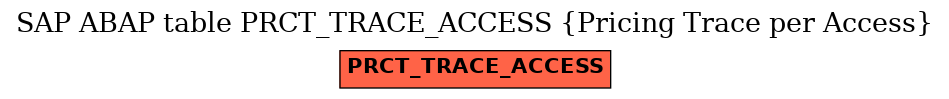 E-R Diagram for table PRCT_TRACE_ACCESS (Pricing Trace per Access)